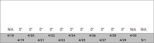 Grand Targhee Snow Totals