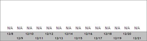 Grand Targhee Snow Totals