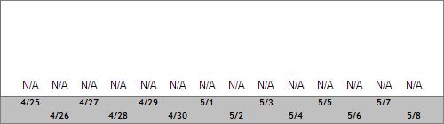 Grand Targhee Snow Totals