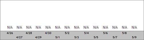 Grand Targhee Snow Totals