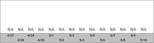 Grand Targhee Snow Totals