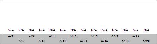 Grand Targhee Snow Totals