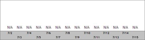 Grand Targhee Snow Totals