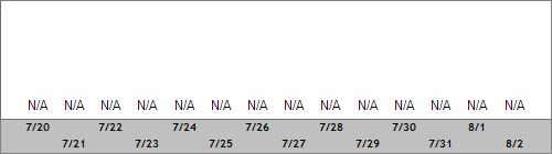 Grand Targhee Snow Totals