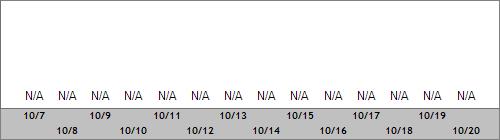 Grand Targhee Snow Totals