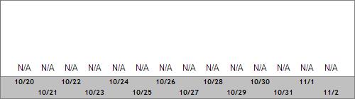 Grand Targhee Snow Totals