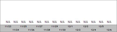 Grand Targhee Snow Totals