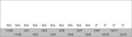 Grand Targhee Snow Totals