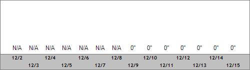 Grand Targhee Snow Totals