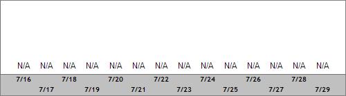 Grand Targhee Snow Totals