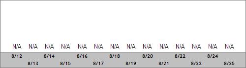 Grand Targhee Snow Totals
