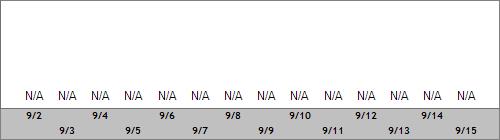 Grand Targhee Snow Totals