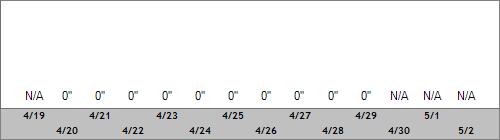 Grand Targhee Snow Totals
