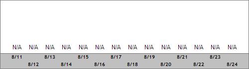 Grand Targhee Snow Totals
