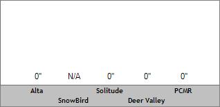 24 Hour Snow Totals