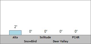24 Hour Snow Totals