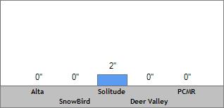 24 Hour Snow Totals
