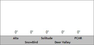 24 Hour Snow Totals