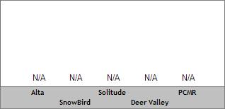 24 Hour Snow Totals