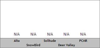 7 Day Snow Totals